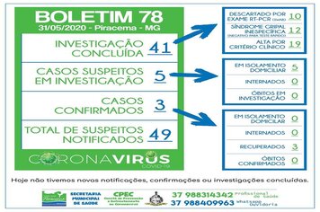 Foto - BOLETINS INFORMATIVOS COVID-19